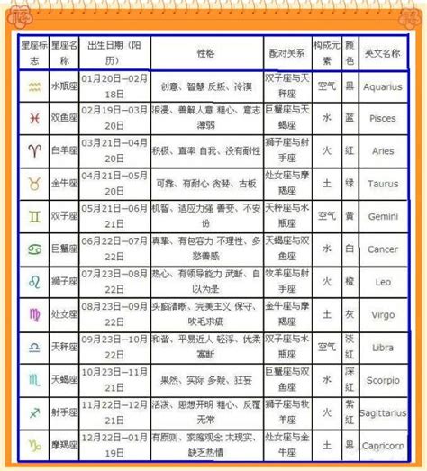 4月7日星座男|阳历4月7日是什么星座 公历4月7号出生星座查询